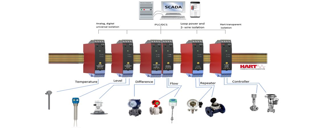 Bộ chuyển đổi tín hiệu