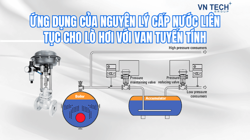 Ứng dụng của nguyên lý cấp nước liên tục cho lò hơi với van tuyến tính